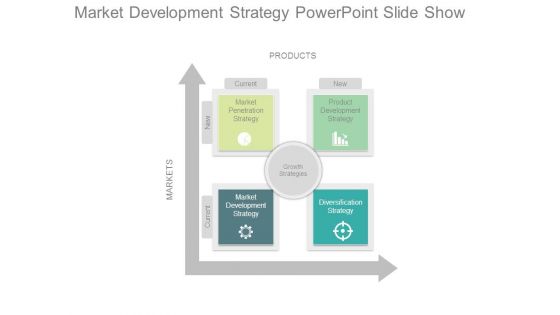 Market Development Strategy Powerpoint Slide Show