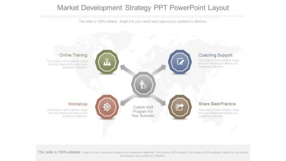 Market Development Strategy Ppt Powerpoint Layout Market Development Strategy Ppt Powerpoint Layout