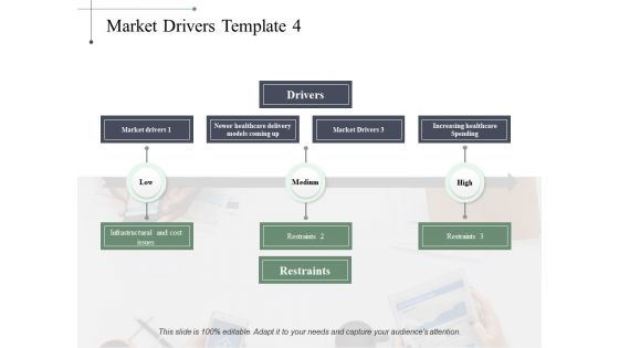 Market Drivers Medium Ppt PowerPoint Presentation Examples