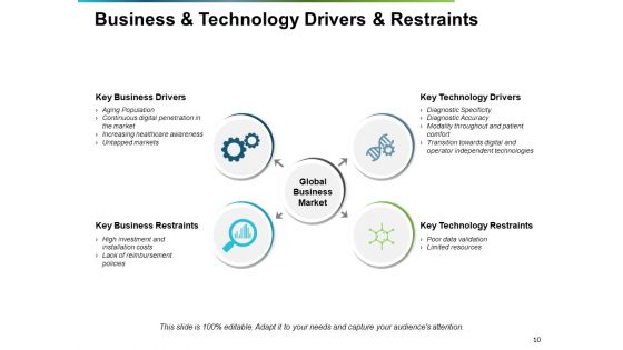 Market Drivers Ppt PowerPoint Presentation Complete Deck With Slides