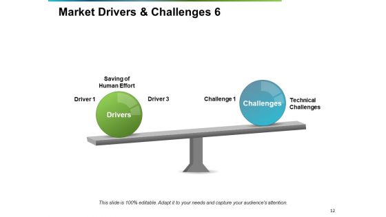 Market Drivers Ppt PowerPoint Presentation Complete Deck With Slides