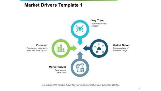 Market Drivers Ppt PowerPoint Presentation Complete Deck With Slides