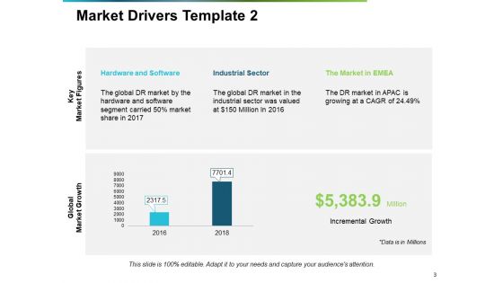 Market Drivers Ppt PowerPoint Presentation Complete Deck With Slides