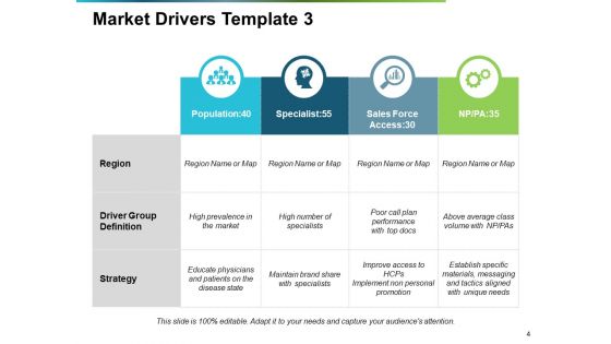 Market Drivers Ppt PowerPoint Presentation Complete Deck With Slides