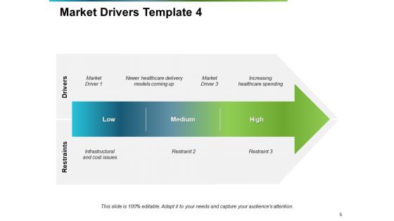 Market Drivers Ppt PowerPoint Presentation Complete Deck With Slides