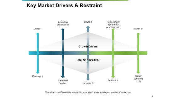 Market Drivers Ppt PowerPoint Presentation Complete Deck With Slides