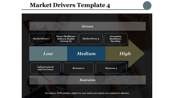 Market Drivers Restraints Ppt PowerPoint Presentation Model Clipart Images
