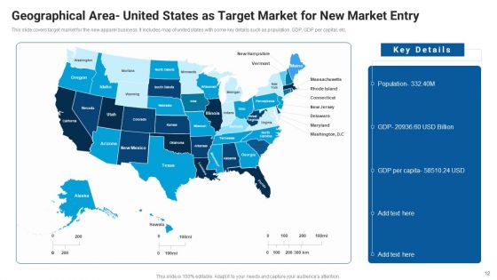 Market Entry Approach For Apparel Sector Ppt PowerPoint Presentation Complete Deck With Slides
