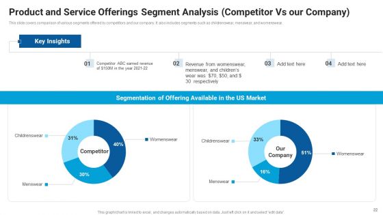 Market Entry Approach For Apparel Sector Ppt PowerPoint Presentation Complete Deck With Slides