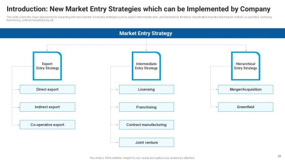 Market Entry Approach For Apparel Sector Ppt PowerPoint Presentation Complete Deck With Slides