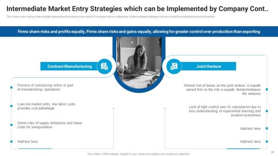 Market Entry Approach For Apparel Sector Ppt PowerPoint Presentation Complete Deck With Slides