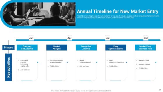 Market Entry Approach For Apparel Sector Ppt PowerPoint Presentation Complete Deck With Slides
