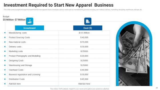 Market Entry Approach For Apparel Sector Ppt PowerPoint Presentation Complete Deck With Slides