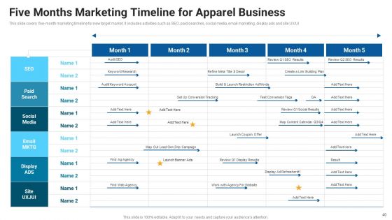 Market Entry Approach For Apparel Sector Ppt PowerPoint Presentation Complete Deck With Slides
