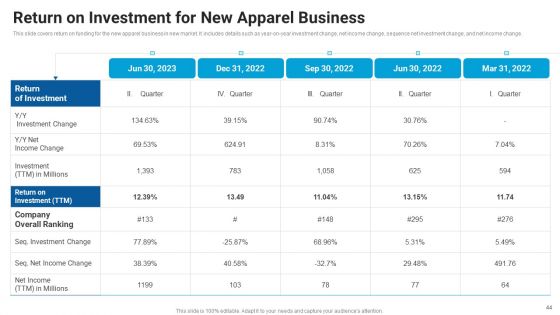 Market Entry Approach For Apparel Sector Ppt PowerPoint Presentation Complete Deck With Slides