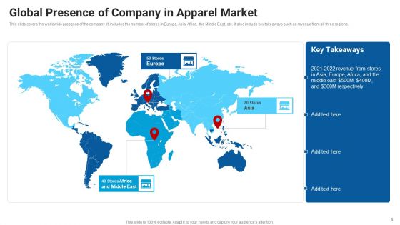 Market Entry Approach For Apparel Sector Ppt PowerPoint Presentation Complete Deck With Slides