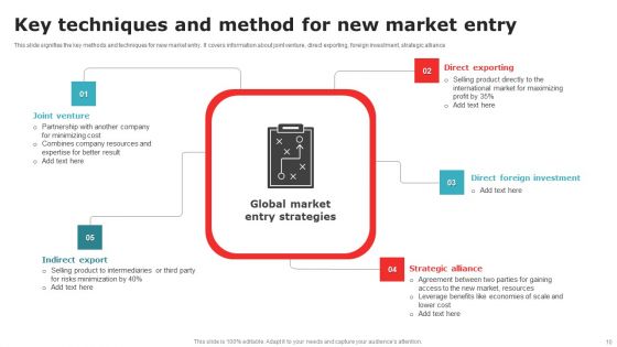 Market Entry Ppt PowerPoint Presentation Complete Deck With Slides