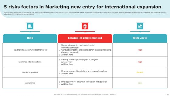 Market Entry Ppt PowerPoint Presentation Complete Deck With Slides