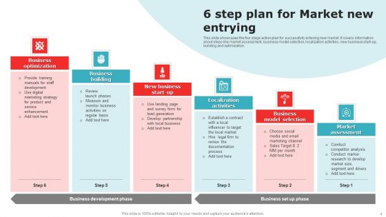 Market Entry Ppt PowerPoint Presentation Complete Deck With Slides