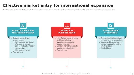 Market Entry Ppt PowerPoint Presentation Complete Deck With Slides