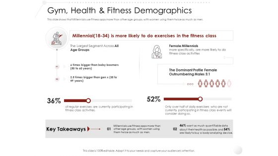 Market Entry Strategy Clubs Industry Gym Health Fitness Demographics Introduction PDF
