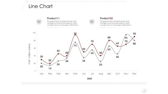 Market Entry Strategy In Gym Health And Fitness Clubs Industry Line Chart Pictures PDF