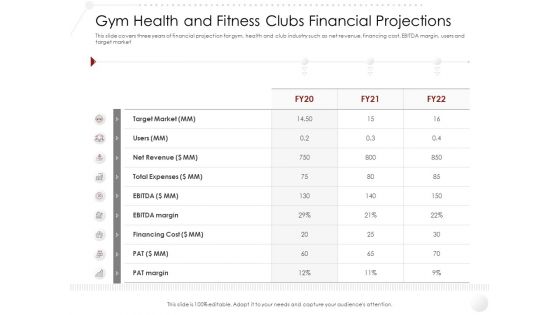 Market Entry Strategy Industry Gym Health And Fitness Clubs Financial Projections Information PDF