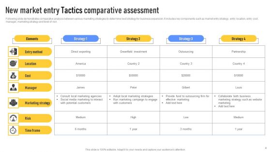 Market Entry Tactics Ppt PowerPoint Presentation Complete Deck With Slides