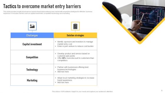 Market Entry Tactics Ppt PowerPoint Presentation Complete Deck With Slides