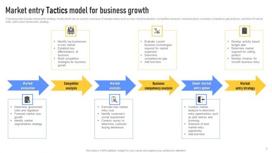Market Entry Tactics Ppt PowerPoint Presentation Complete Deck With Slides