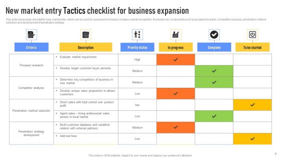 Market Entry Tactics Ppt PowerPoint Presentation Complete Deck With Slides