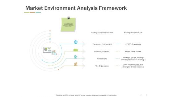Market Environment Analysis Framework Ppt PowerPoint Presentation Ideas Objects