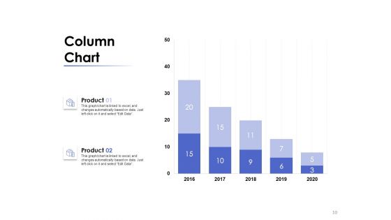 Market Environment Ppt PowerPoint Presentation Complete Deck With Slides