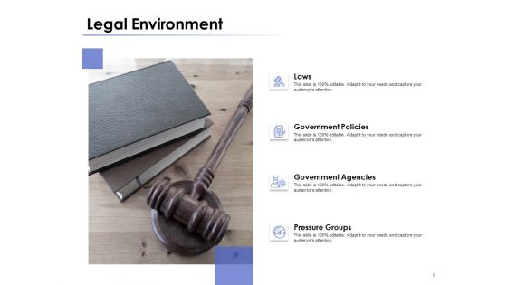 Market Environment Ppt PowerPoint Presentation Complete Deck With Slides