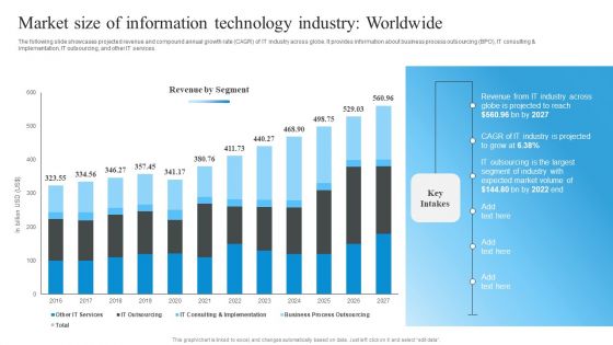 Market Evaluation Of IT Industry Market Size Of Information Technology Industry Worldwide Clipart PDF Market Evaluation Of IT Industry Market Size Of Information Technology Industry Worldwide Clipart PDF
