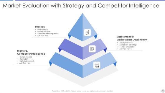 Market Evaluation Ppt PowerPoint Presentation Complete With Slides