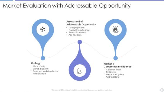 Market Evaluation Ppt PowerPoint Presentation Complete With Slides
