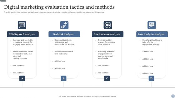 Market Evaluation Tactics And Methods Ppt PowerPoint Presentation Complete Deck With Slides