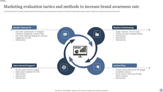 Market Evaluation Tactics And Methods Ppt PowerPoint Presentation Complete Deck With Slides