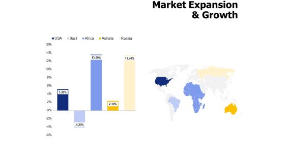 Market Expansion And Growth Ppt PowerPoint Presentation Icon Skills