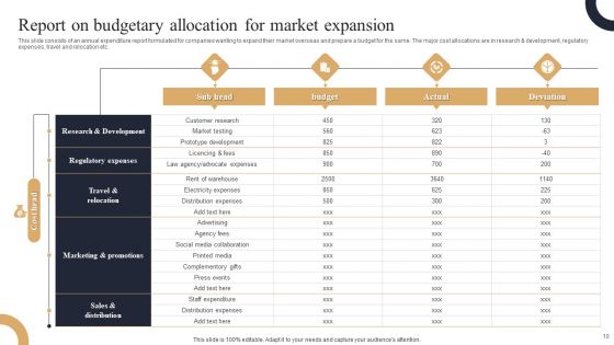 Market Expansion Ppt PowerPoint Presentation Complete Deck With Slides