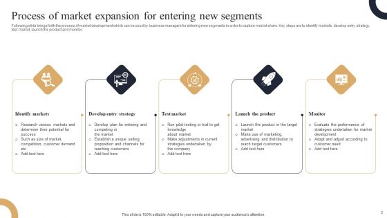 Market Expansion Ppt PowerPoint Presentation Complete Deck With Slides