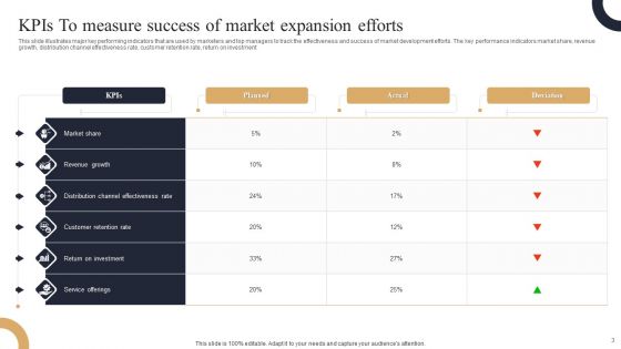 Market Expansion Ppt PowerPoint Presentation Complete Deck With Slides
