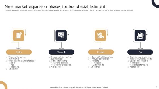 Market Expansion Ppt PowerPoint Presentation Complete Deck With Slides