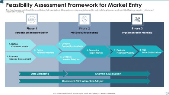 Market Feasibility Ppt PowerPoint Presentation Complete Deck Ppt PowerPoint Presentation Complete Deck With Slides
