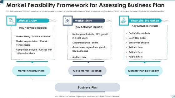 Market Feasibility Ppt PowerPoint Presentation Complete Deck Ppt PowerPoint Presentation Complete Deck With Slides