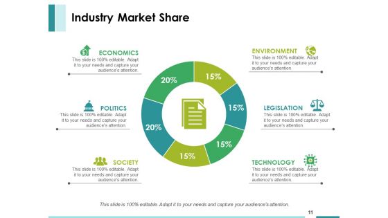 Market Feasibility Ppt PowerPoint Presentation Complete Deck With Slides