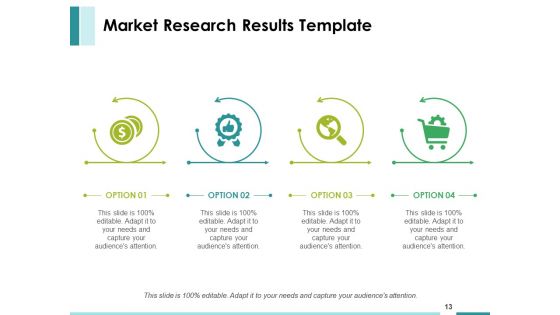 Market Feasibility Ppt PowerPoint Presentation Complete Deck With Slides