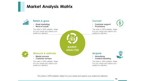 Market Feasibility Ppt PowerPoint Presentation Complete Deck With Slides