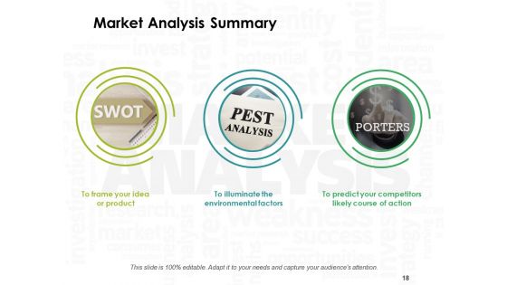 Market Feasibility Ppt PowerPoint Presentation Complete Deck With Slides